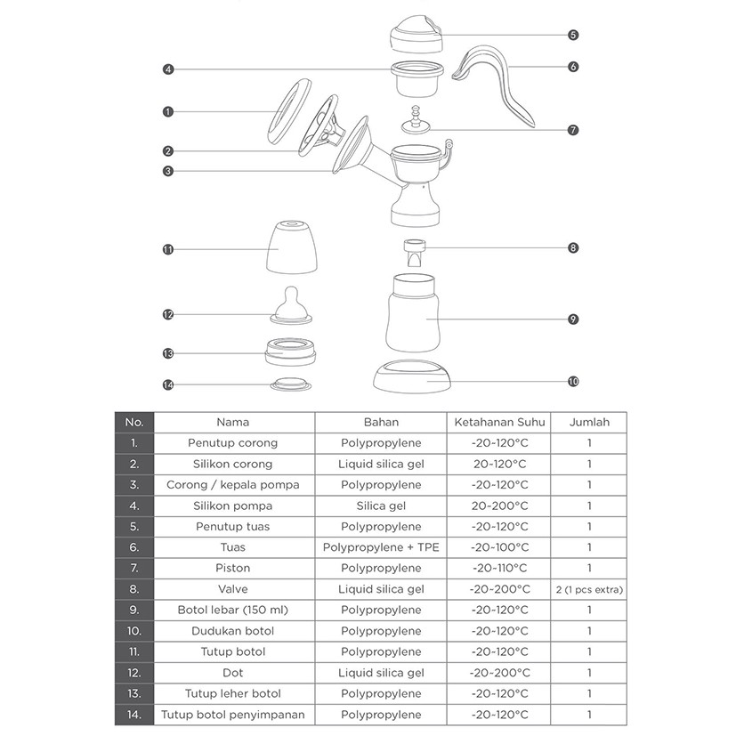 BPM01 Pompa Asi Manual Breastpump Breast Pump Baby safe Bukan Elektrik Single Pump