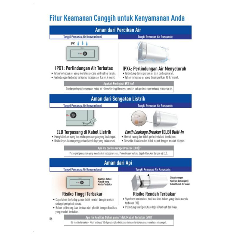 Water Heater Panasonic/Pemanas Panasonic/15 Liter