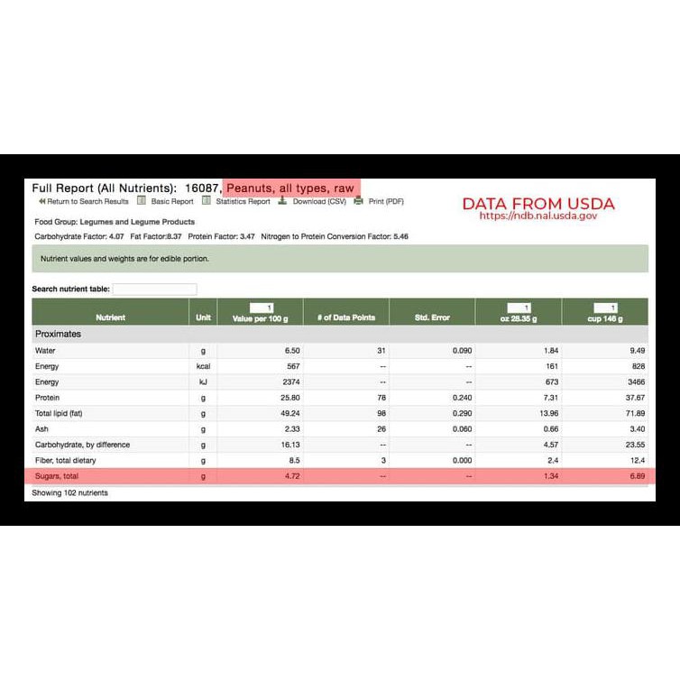 

Peanut Butter Original Unsweetened 225G | Selai Kacang Keto Tanpa Gula Bermutu