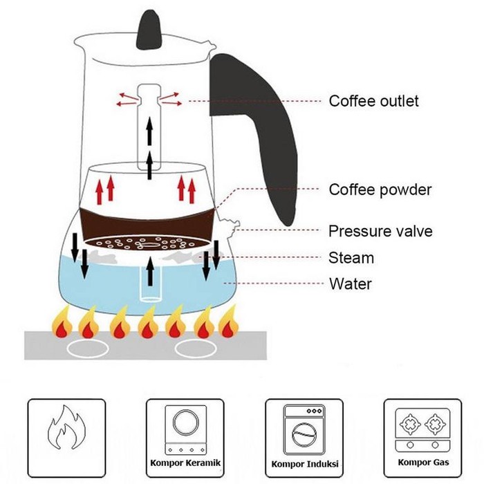 GARANSI 1 BULAN KERUSAKAN Moka Pot Kepler Ori otomatis