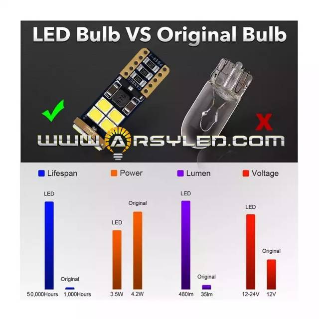 Lampu LED Motor T10 Pollux Senja Sein Mundur Canbus Error Free 12 mata-5