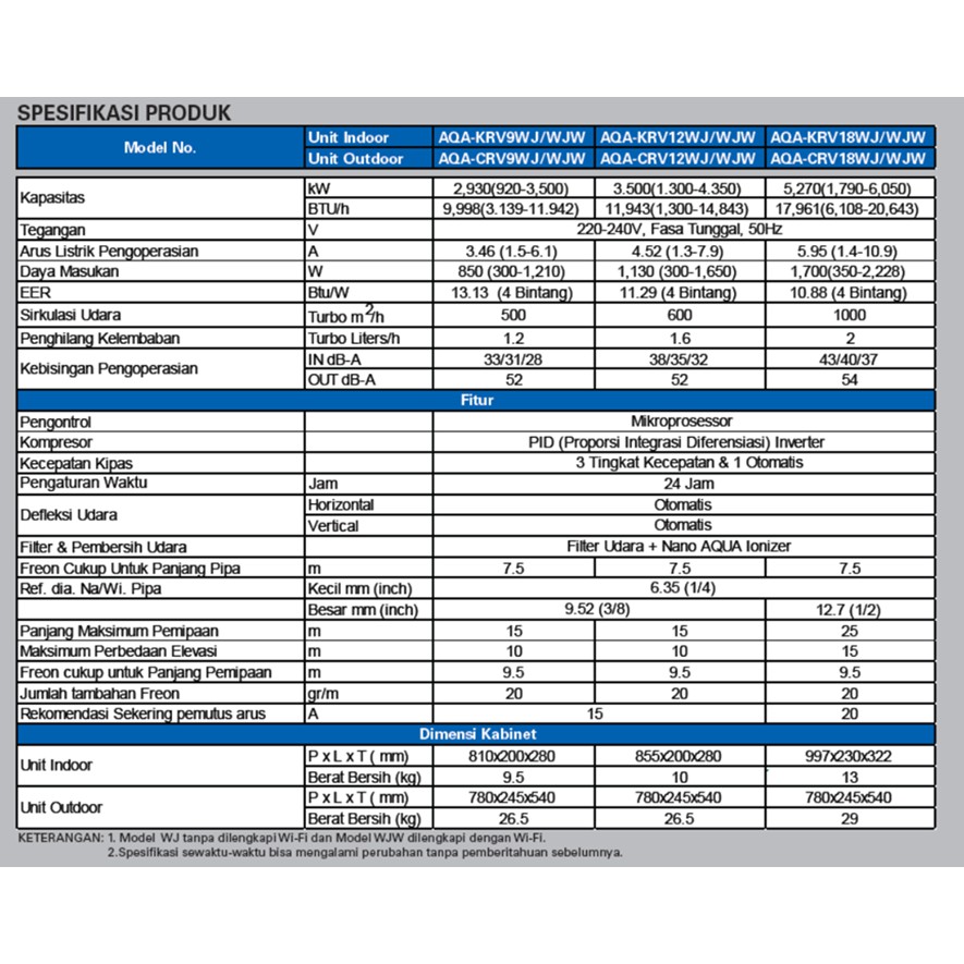 AC AQUA AQA-KCRV12WJ 1,5PK