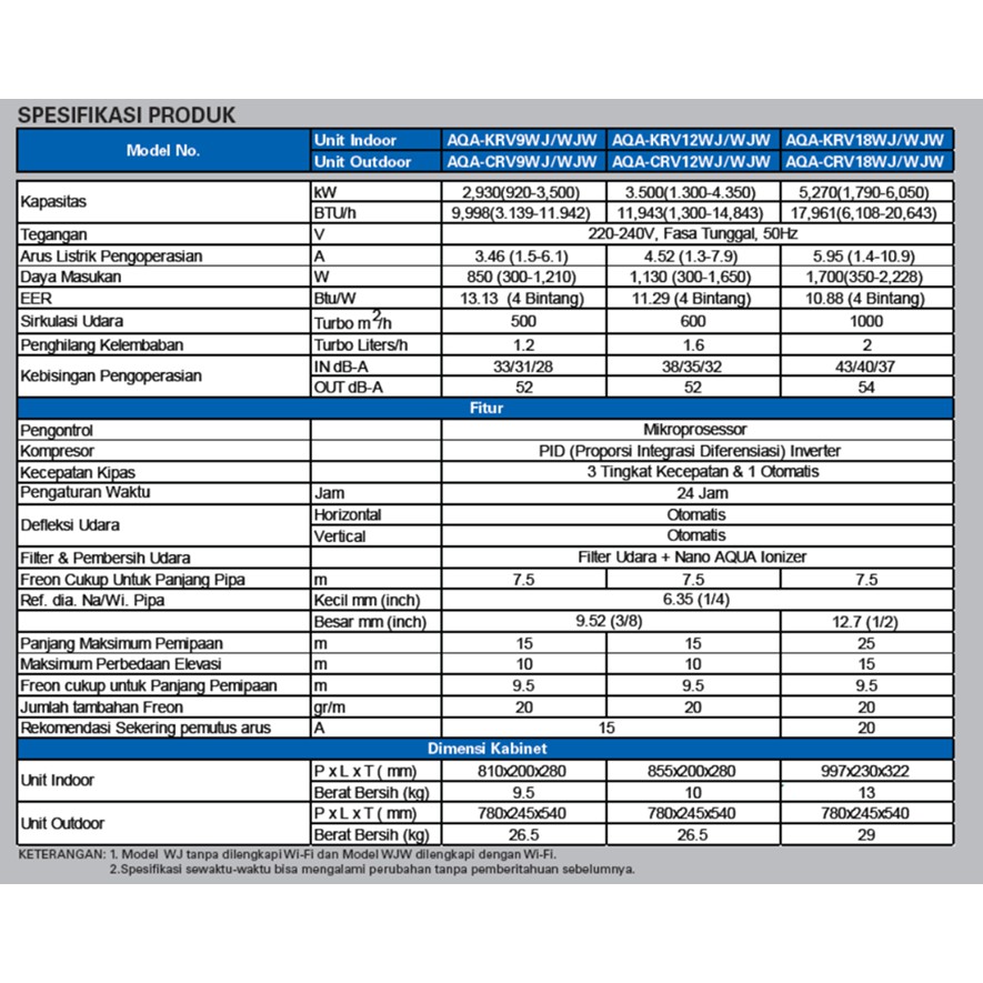 AC AQUA AQA-KCRV12WJ 1,5PK