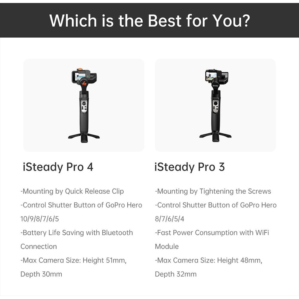 READY STOK hohem iSteady Pro 4 Stabilizer Gimbal Kamera Sport 3Axis Anti C Action Handheld Gimbal