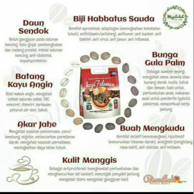 

Kopi 7 elemen