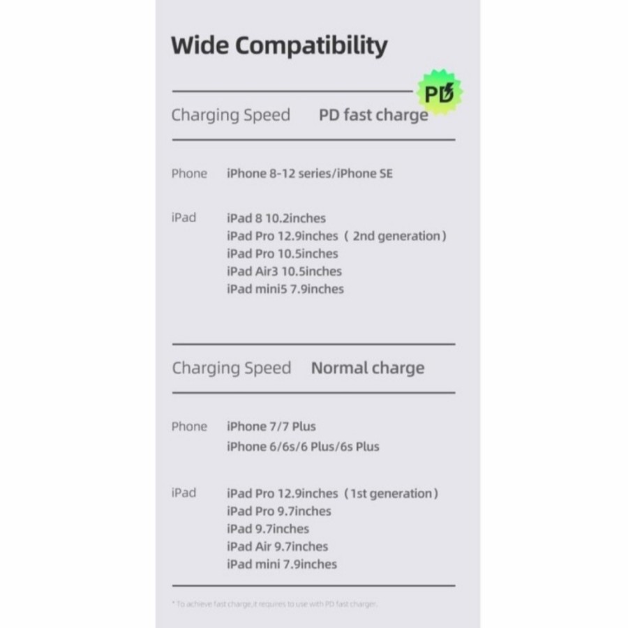 Usams Kabel Charger / Data Sync PD USB Type C to iPhone Lightning 20W Braided Nylon