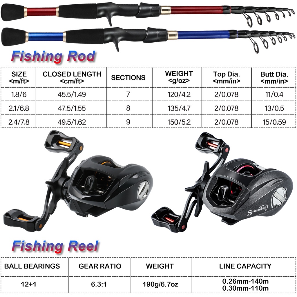 Set Memancing Telescopic Portabel Tongkat Pancing 1.8m-2.4m dan Gulungan Memancing Dengan 6.3: 1GR 12+1BB dan Lengkap Gratis Senar pancing Umpan pancing untuk Air Tawar untuk Pemula dan Anak-anak