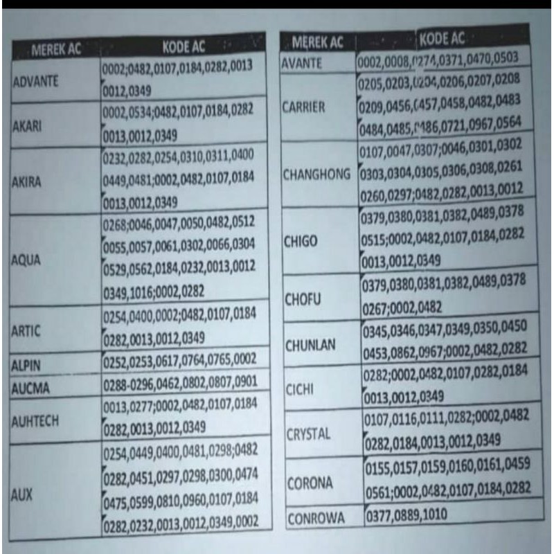 Remote Ac Multi K-1030E / Remot Multi Ac 4000 Kode Semua Merk