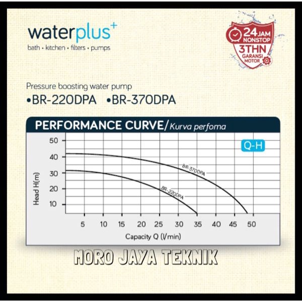 Heater-Water- Pompa Booster Waterplus Br-220Dpa Pompa Pendorong Water Heater -Water-Heater.