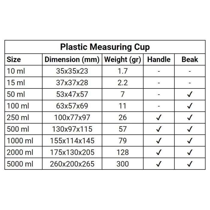 Measuring Cup Gelas Ukur Takar Kapasitas Volume 500 mL 500mL Plastik