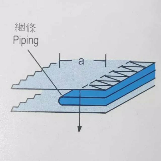 Corong Mesin Jahit Obras 2cm / PIPING Folder OVERLOCK MACHINE