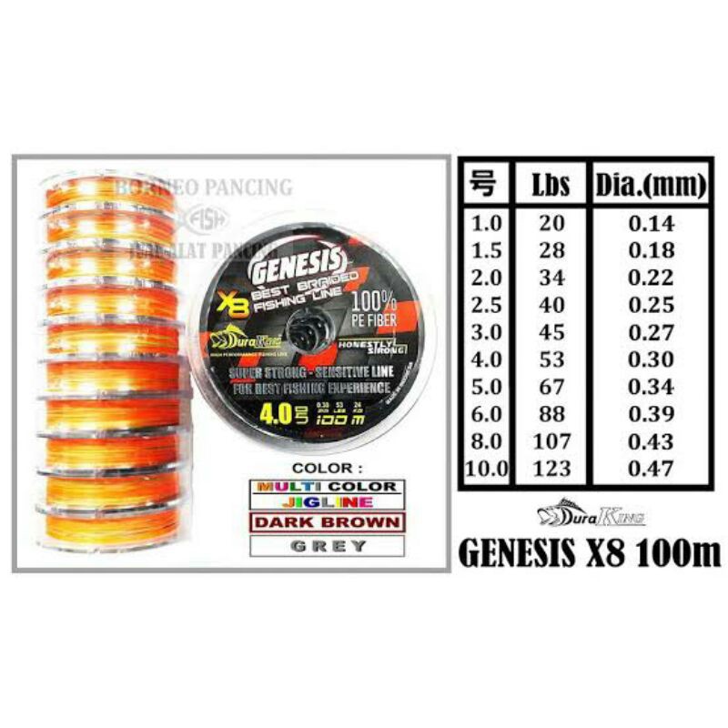 pe duraking genesis