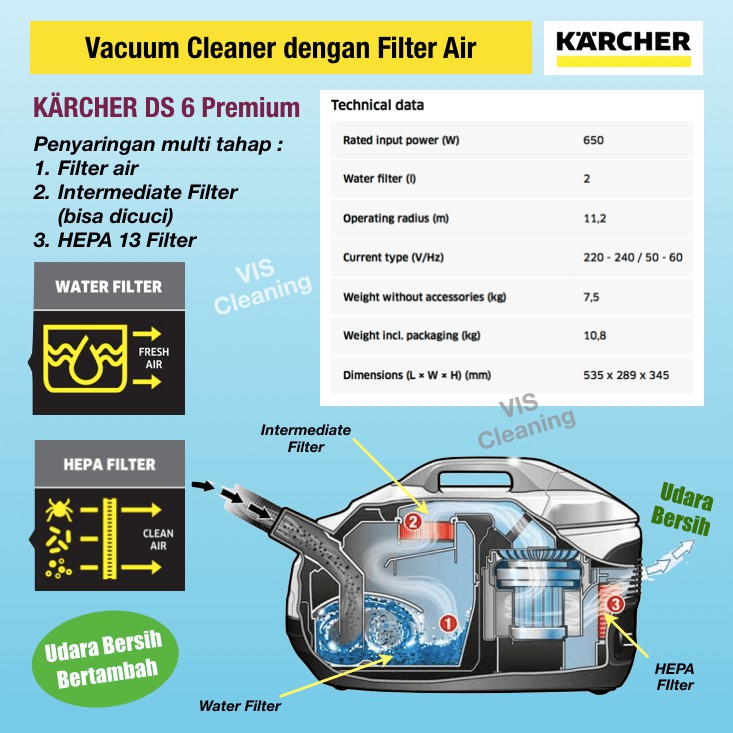 Vacuum Cleaner with Water Filter Karcher DS 6 Premium (Pembersih Tungau)