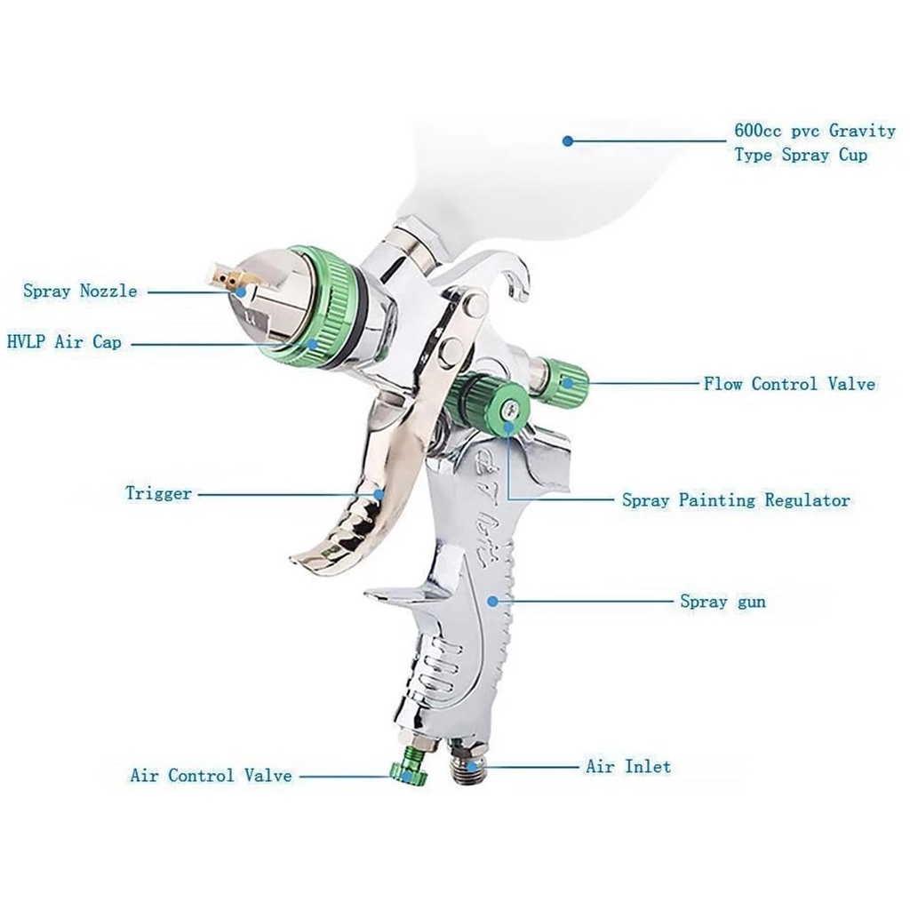 Spray gun HVLP W601 Tiga Nozzle