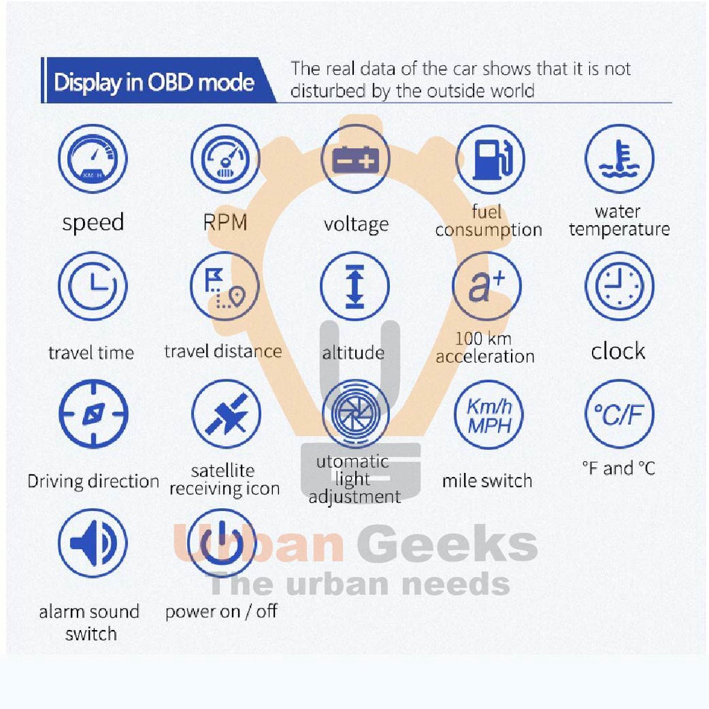 Head Up Display HUD Gauge Speedometer Digital OBD2 GPS system M17