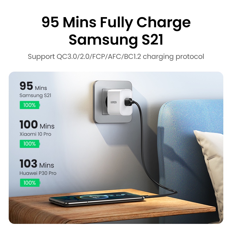 【Stok Produk di Indonesia】ONEPLUS Ugreen  0.5m / 1m  Kabel Data / Charger Usb Tipe-C 3A Fast Charging Untuk Samsung S22 / Xiaomi Poco X3 / Realme 6pro / Redmi Note 9 / Huawei nova 7 / Samsung / A71 / A50 / 8