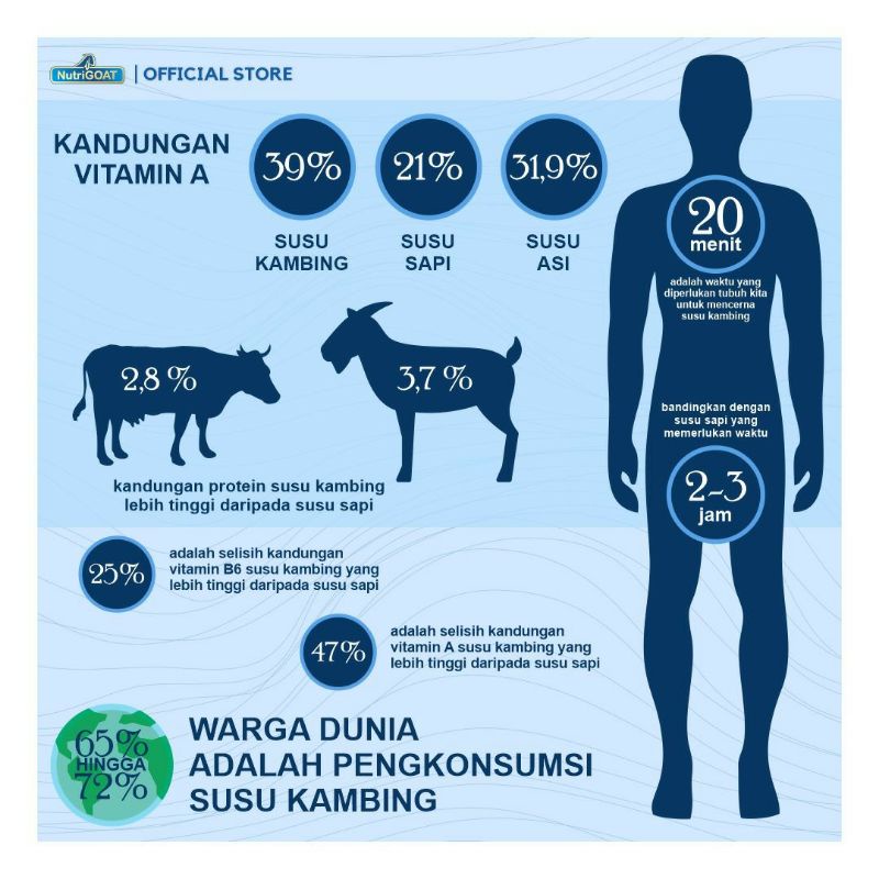 susu kambing etawa NUTRIGOAT susu bubuk putih goat milk penambah imun tubuh untuk anak dan dewasa