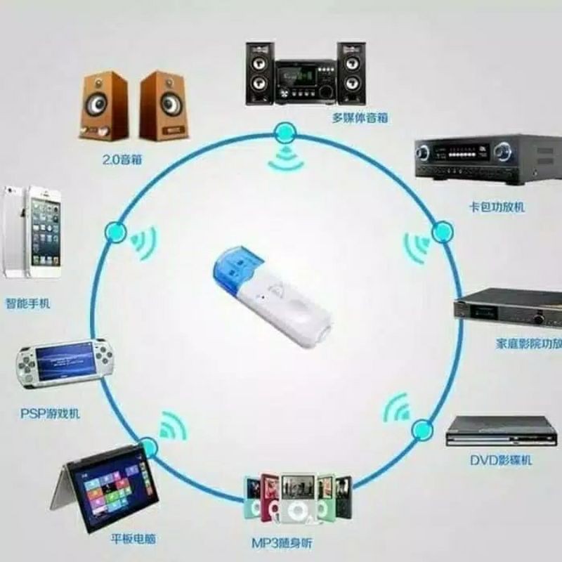DONGLE USB Bluetooth receiver audio musik tanpa kabel AUX