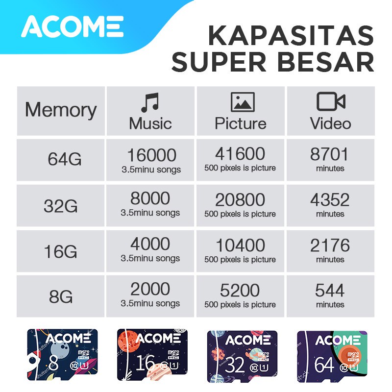 ACOME Micro SD Card 8GB/16GB/32GB/64GB High Speed Up To 90MB/S Class 10 Memory Card All device