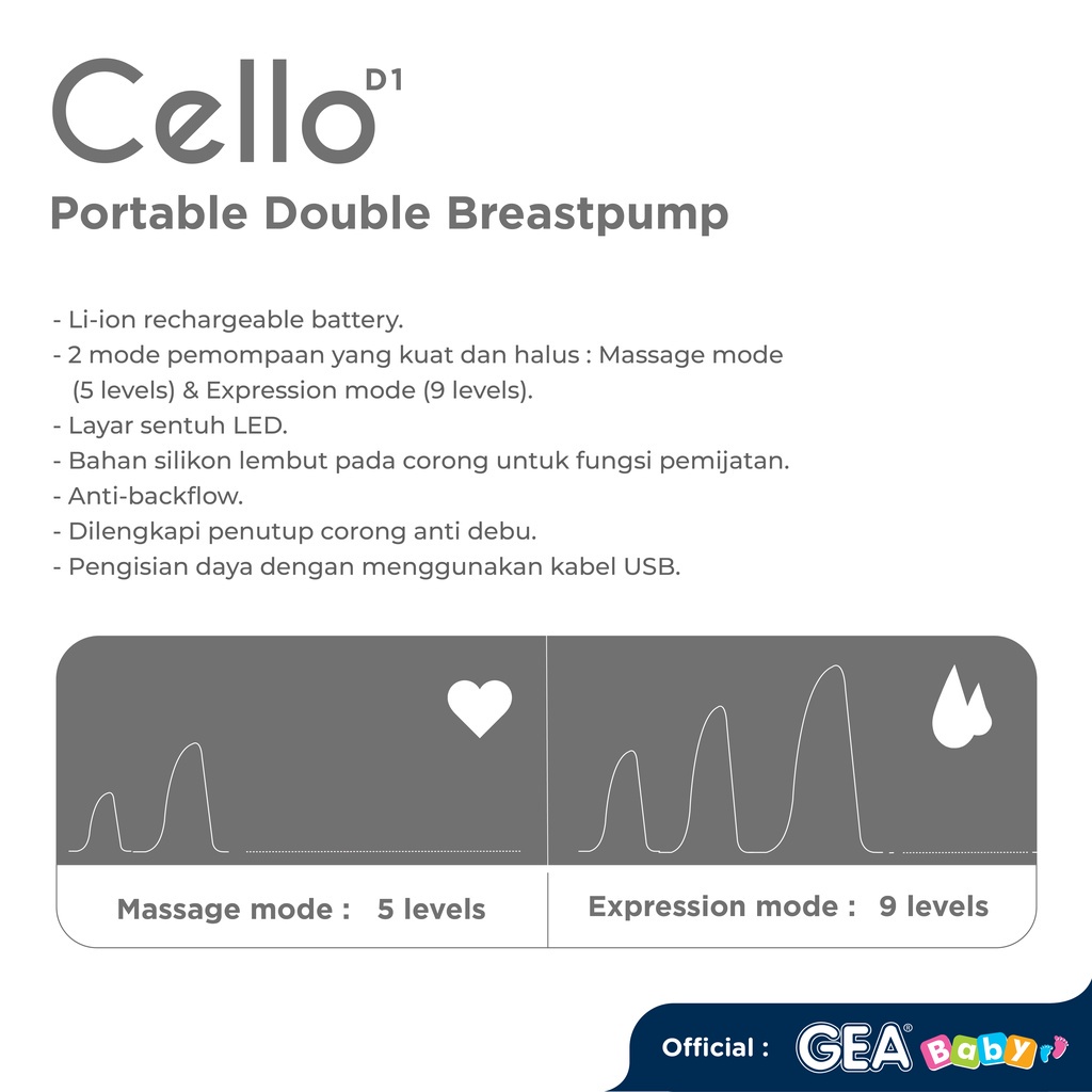 GEA Baby Cello Pompa Asi Eletrik Portable Double Breastpump  Breast Pump