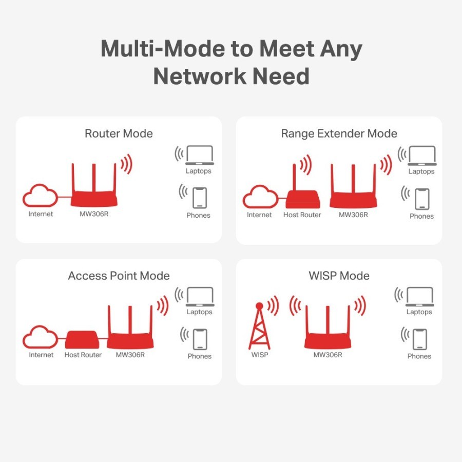 Mercusys MW306R Router WiFi 300Mbps Multi-Mode Wireless N Router