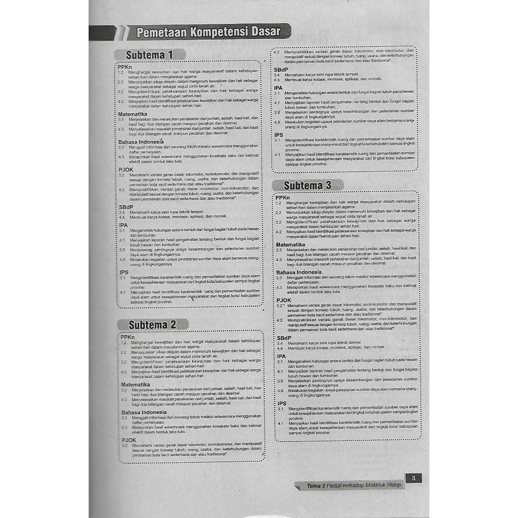 Inspirasi Tematik Tema 3 kelas 4 SD/MI Semester 1 kurikulum 2013 EdisI Revisi 2017-3