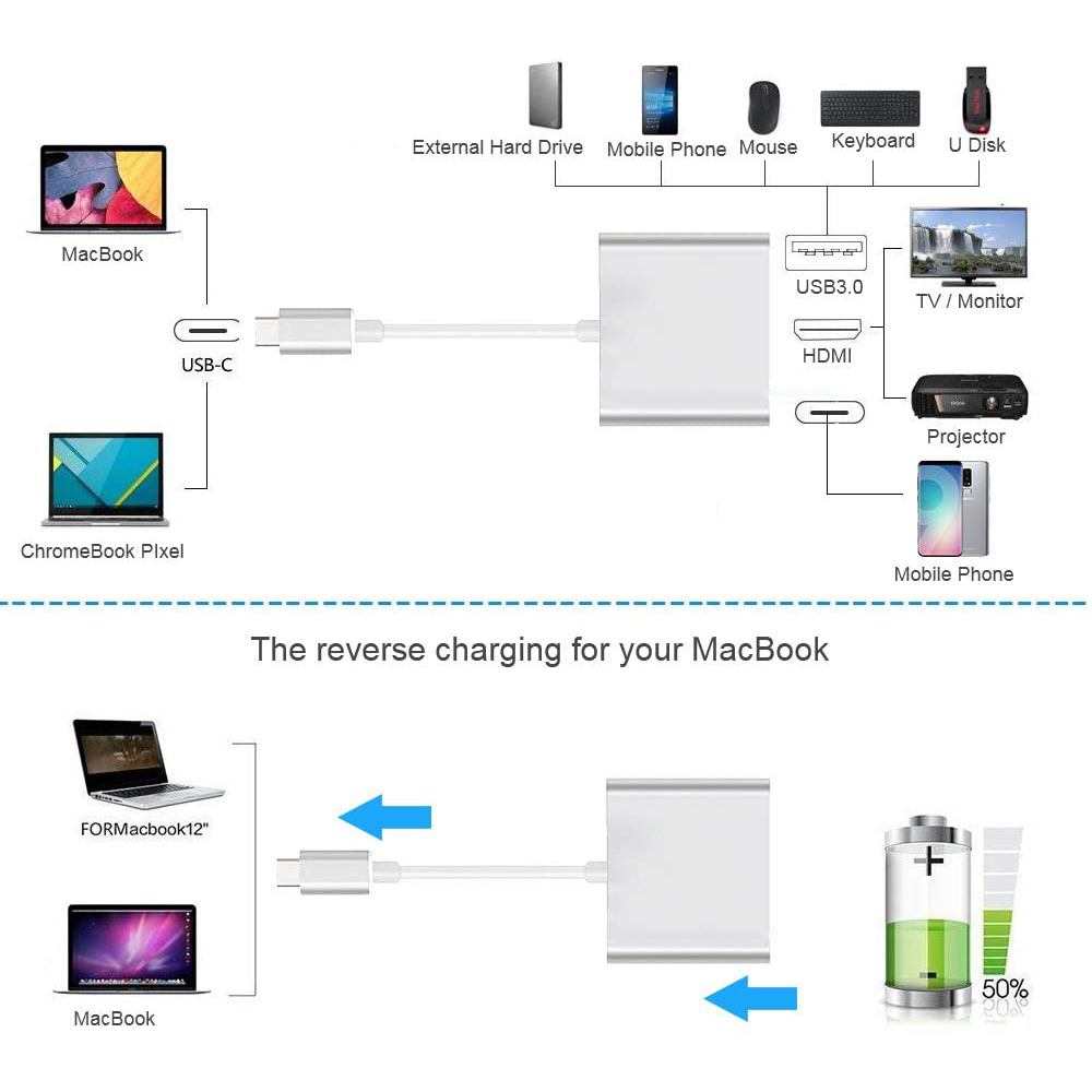 Adaptor Multiport Usb C Ke Hdmi Dan Usb 3.0 Tipe C 4k Video Usb 3.0 Pd Pengisian Cepat Untuk Laptop Dan Ponsel