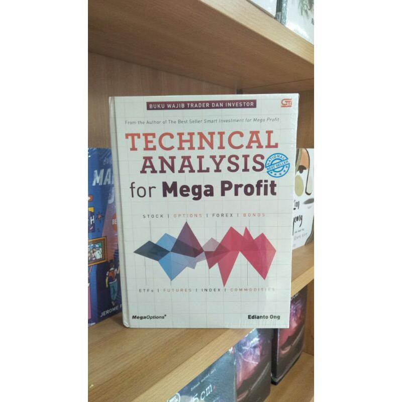 Technical analysis For Mega profit
