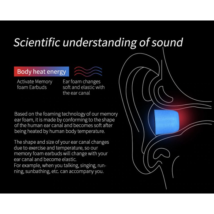 KZ Memory Foam Eartips Eartip 3 Size SML Noise Isolating Acoustics