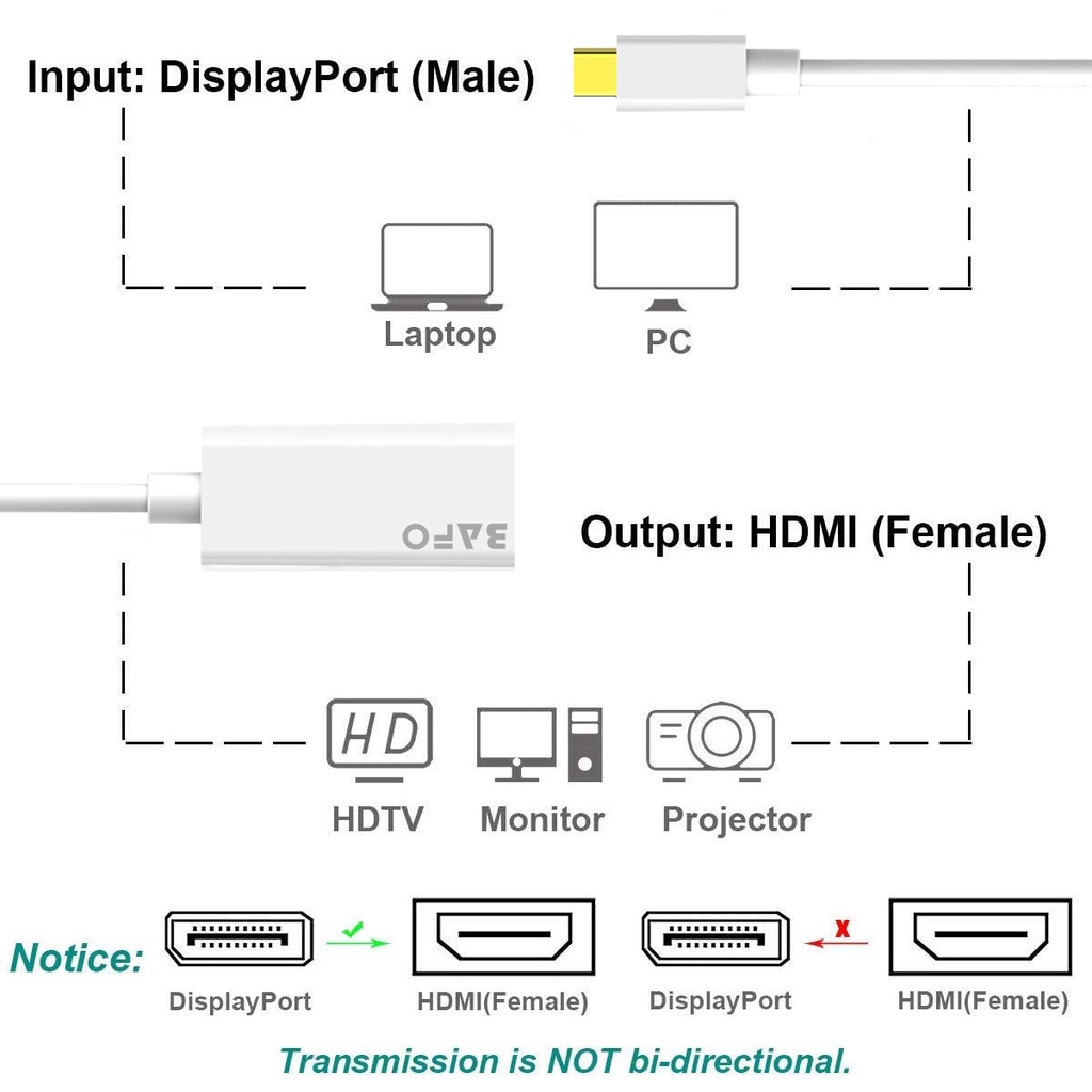 Mini DP DisplayPort to HDMI 4k Adapter BAFO BF-2611