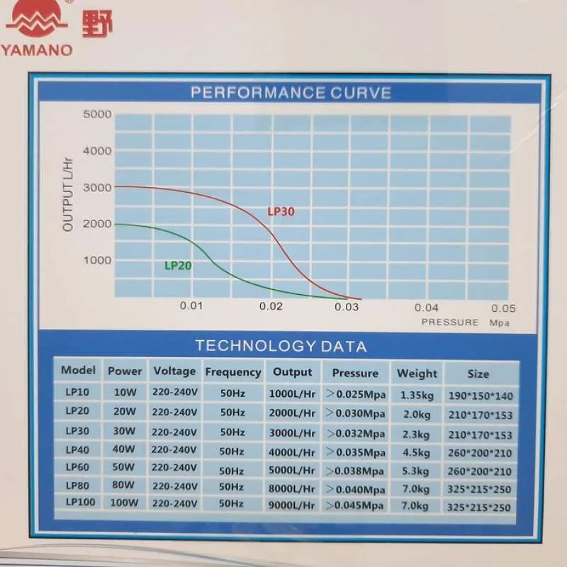 Yamano LP 10 Air Pump Low Noise Outdoor