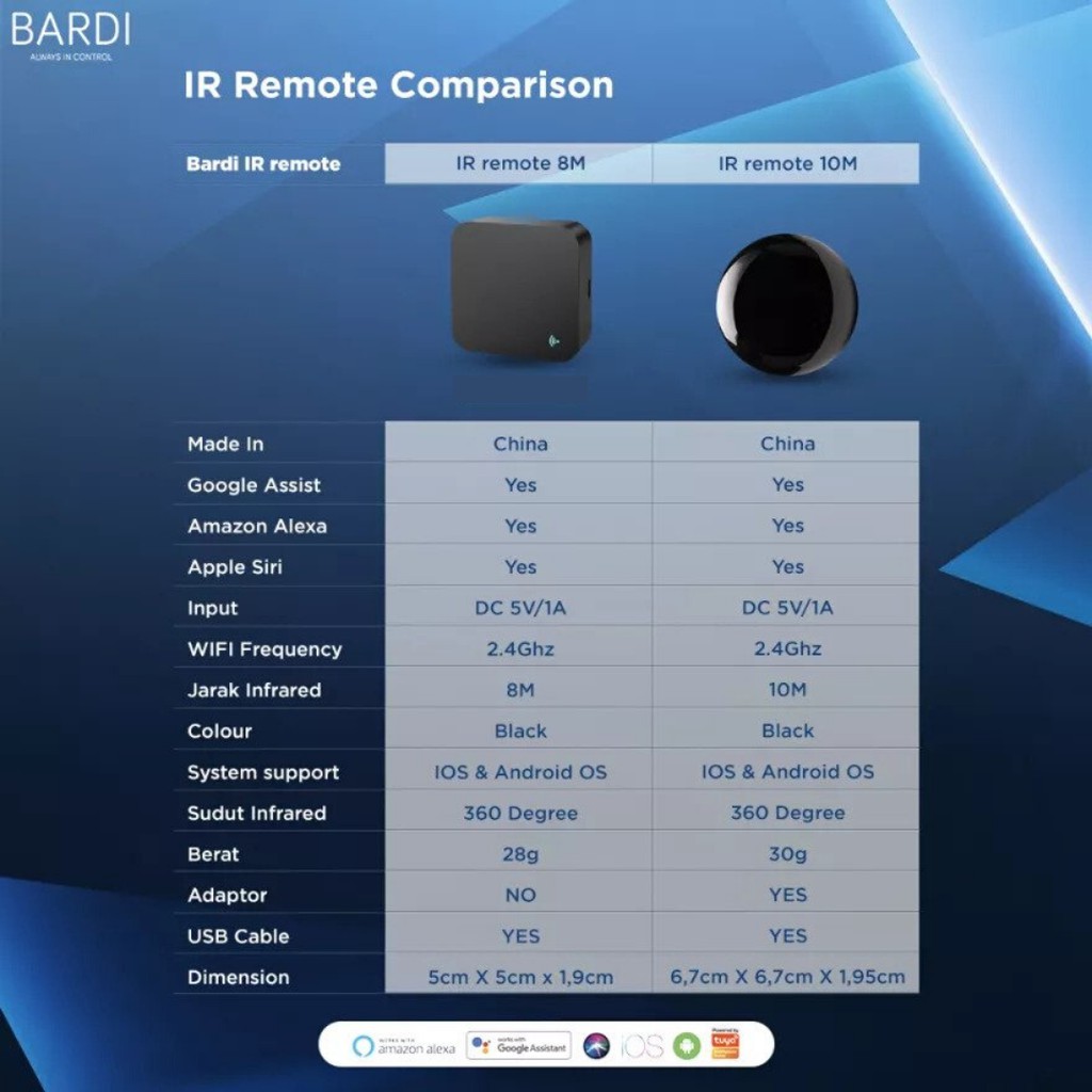 BARDI Smart UNIVERSAL IR REMOTE 8m Wifi Wireless IoT for Home Automation 8 m Tanpa Adaptor