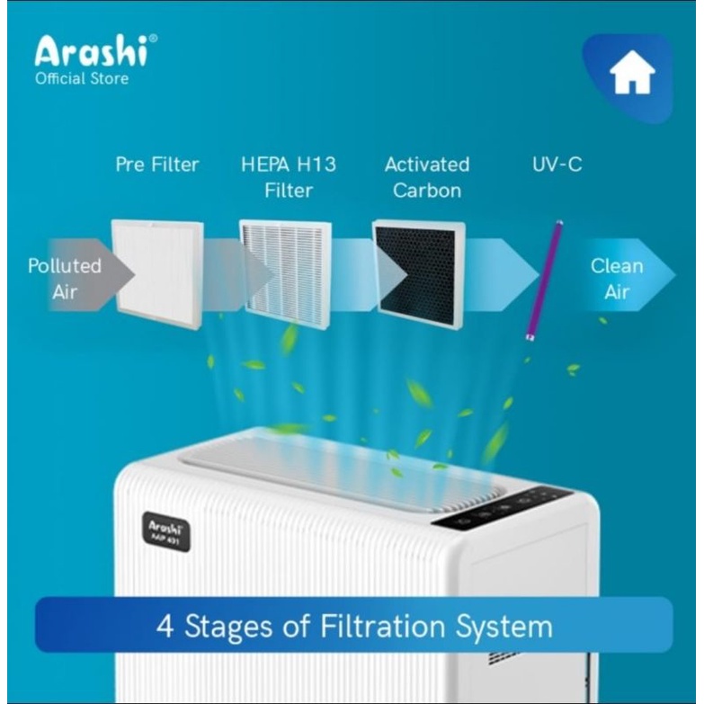 air purifier ARASHI AAP 401 with hepa filter maximal filtrasi