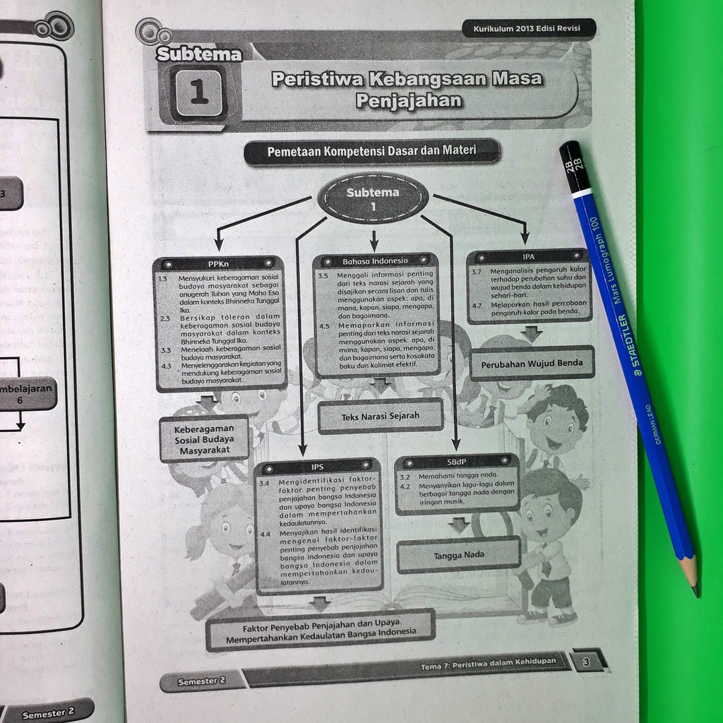 Informasi Penting Dari Teks Keragaman Ekonomi Di Indonesia 2 - Terkait Teks