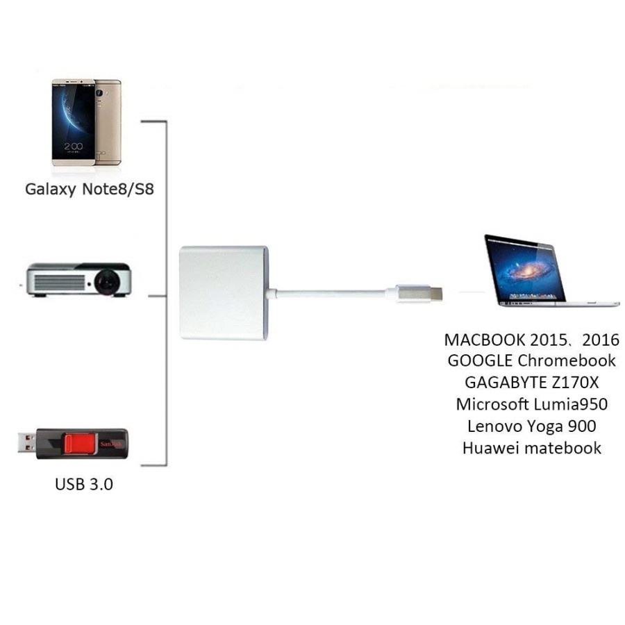 Converter Adapter Type C to HDMI 4K, USB 3.0, and USB-C 3.1 for Mac Air Pro