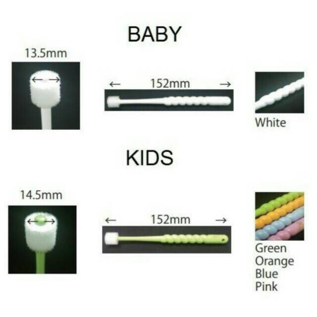 360do toothBrush / Sikat Gigi Anak 0-3th , 3-12th