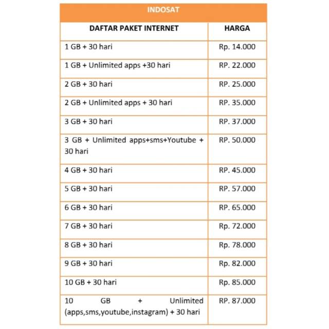 Kuota Internet indosat