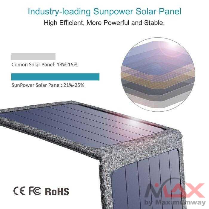 Charger HP tenaga surya Solar Powered Charger 4 Panel 14W untuk outdoor mobil handphone aksesoris Foldable Solar Panel 5V USB Solar Cell Panel Portable Folding Waterproof Outdoor Camping Hiking Mobile Power Battery Charger