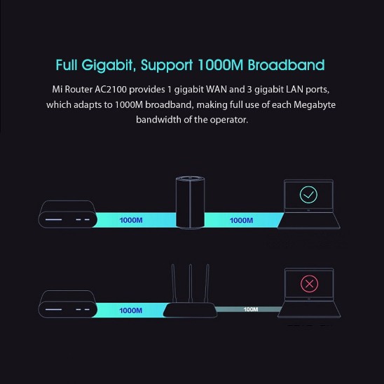 Router WiFi Repeater 1733Mbps 802.11AC 4 Antena - AC2100