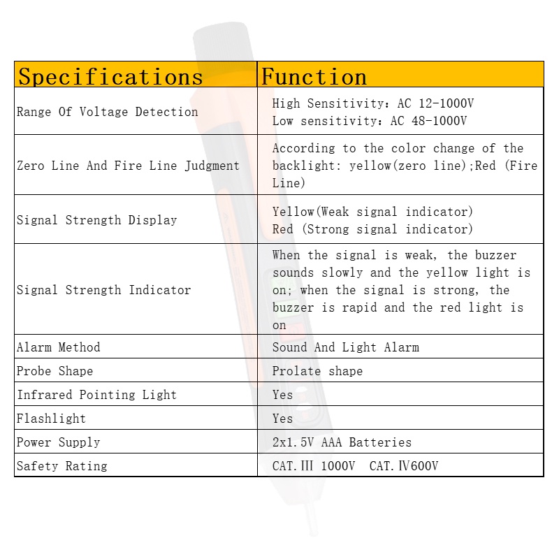 (T100) Tes Pen Deteksi Tegangan Listrik Ac Non-Kontak 12-1000v (Infrared)