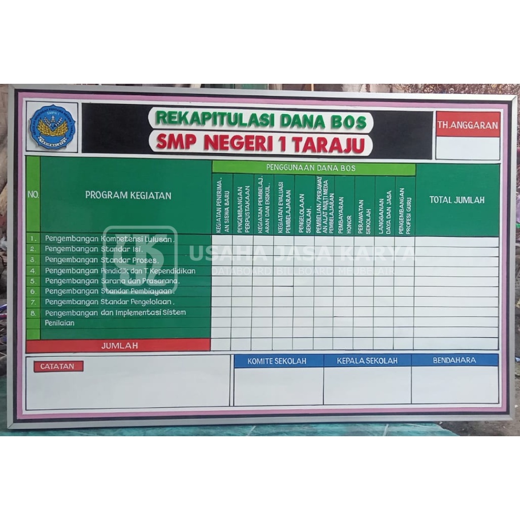 

Papan Data Sekolah Rekapitulasi Dana Bos