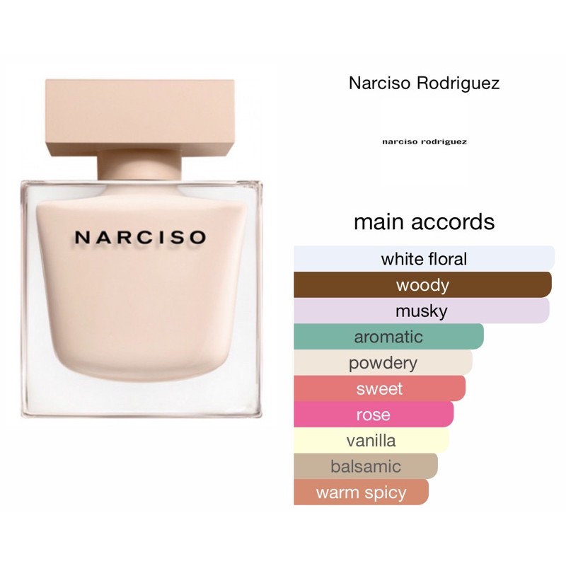 Narciso Poudree Narciso Rodriguez Parfum Perfume Decant