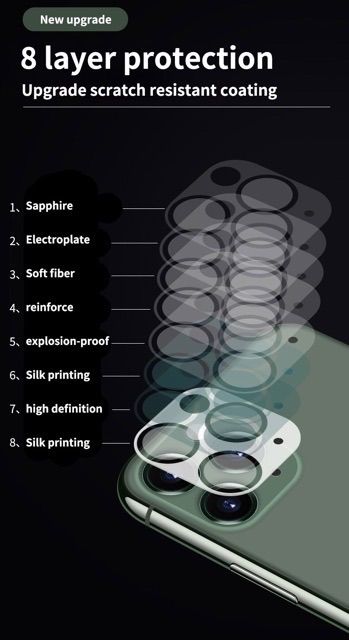 Camera lens clear protector - tempered glass for iPhone 14 Pro Max 13 Pro Max 11 11 PRO 11PROMAX 12 12MINI 12PRO 12PROMAX