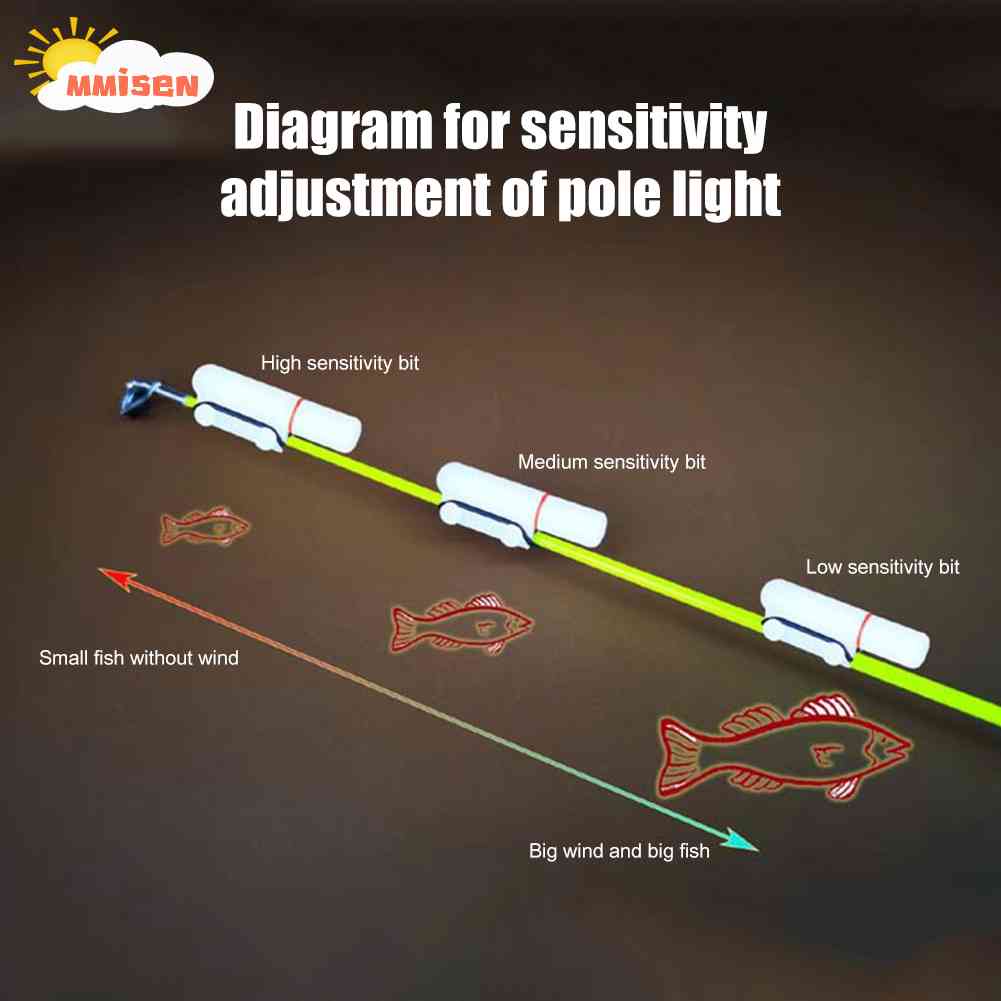 Alarm Gigitan Ikan Dengan Lampu LED Dapat Berubah Warna