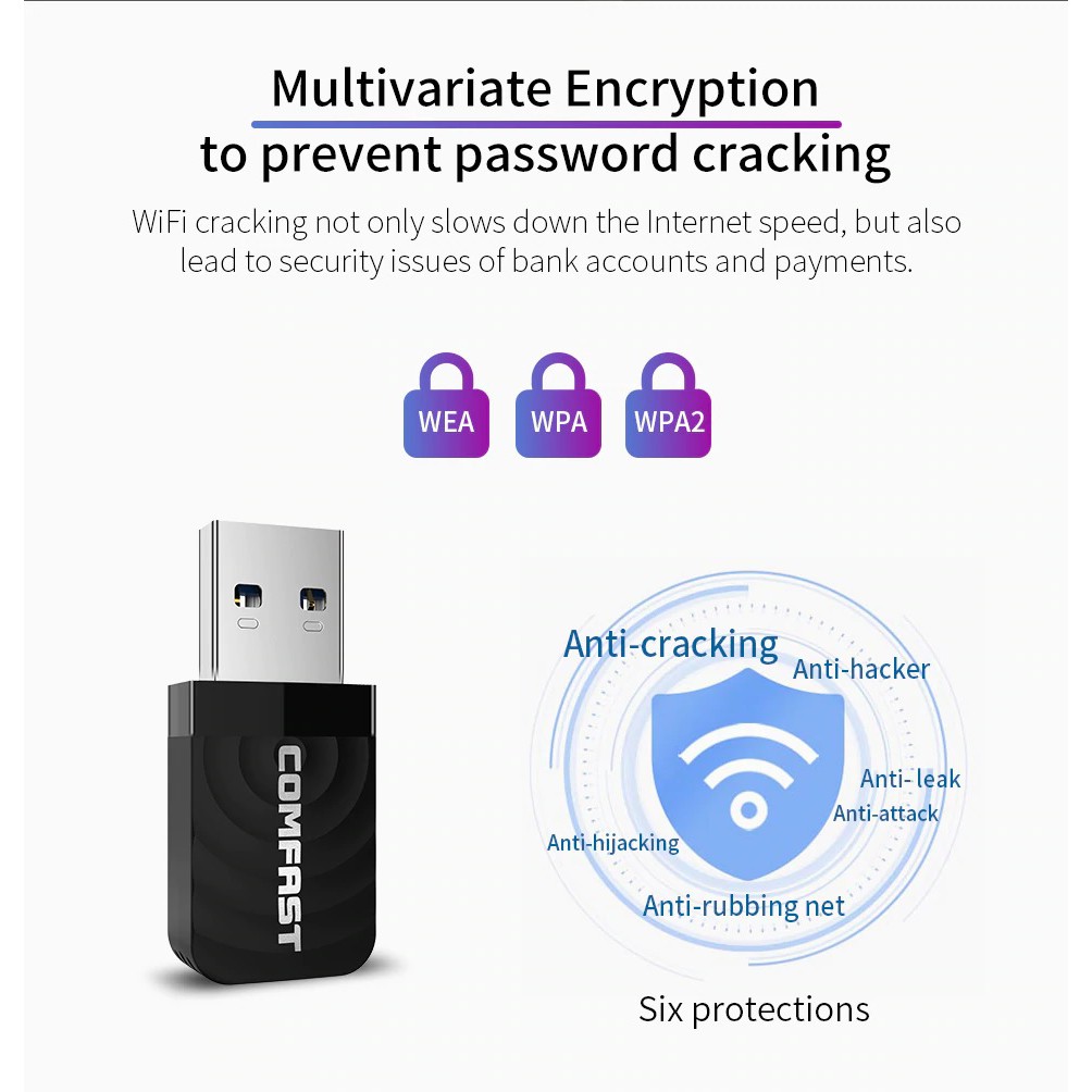 COMFAST CF-812AC - Dual Band USB 3.0 Wireless Adapter - 1300Mbps