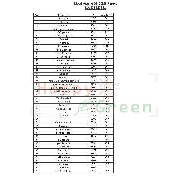 Happy Green Blood Orange Essential Oil - Minyak Orange Merah Natural