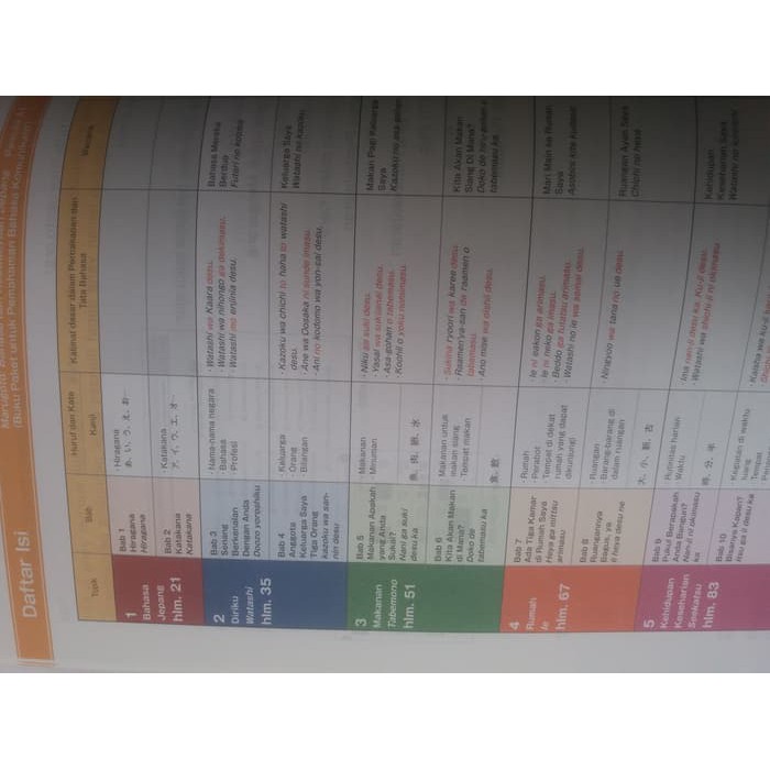 BUKU BAHASA JEPANG   MARUGOTO  BAHASA DAN KEBUDAYAAN JEPANG PEMULA A1