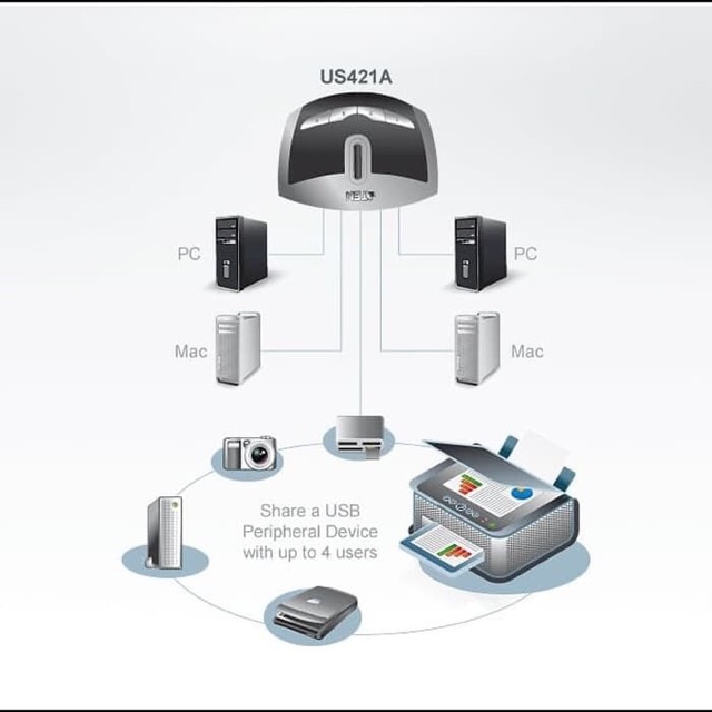 ATEN US421A 4-Port USB 2.0 Peripheral Switch