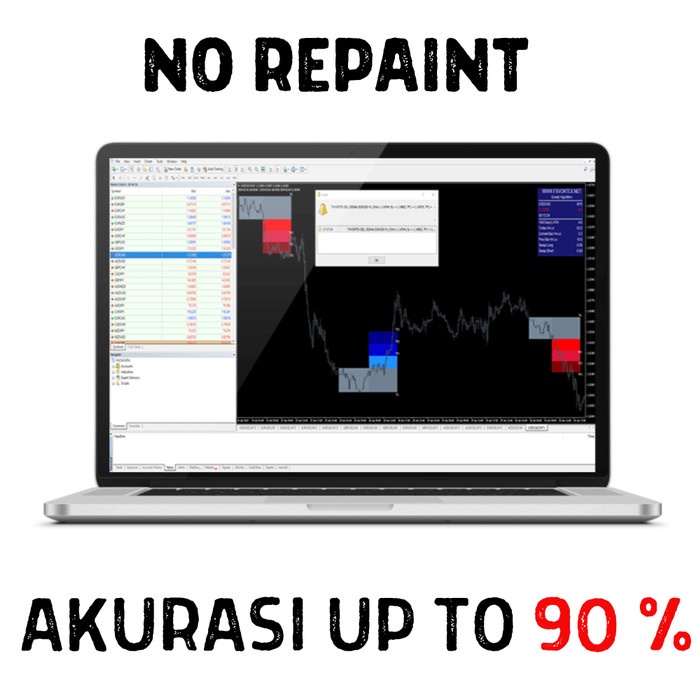 (READY) Software Indikator Forex Vortex Terbaik Akurasi Tinggi Profit