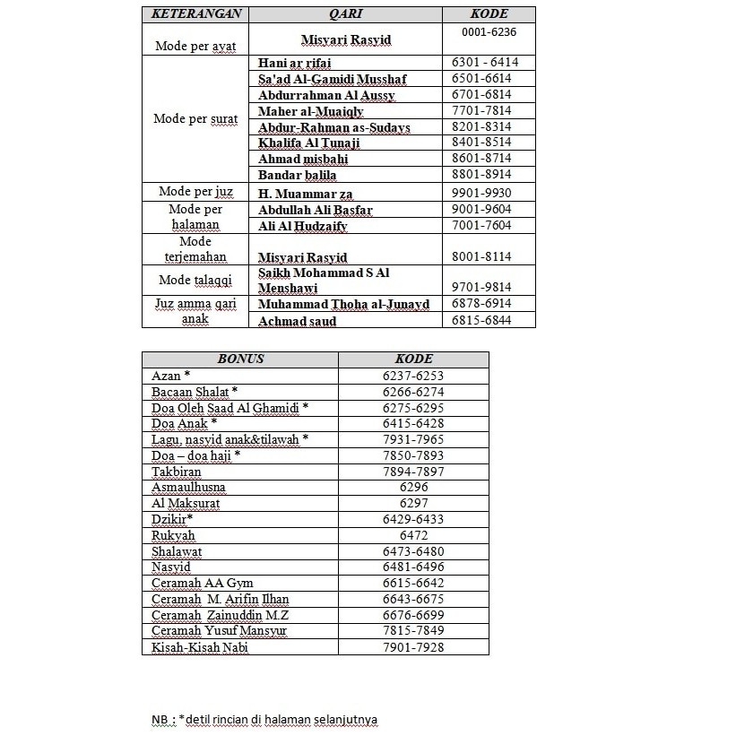 Speaker al quran murotttal fleco f1308 dengan remote